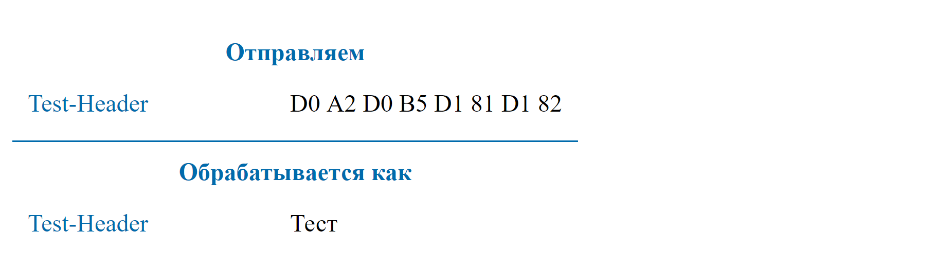 Использование UTF-8 в HTTP заголовках - 7