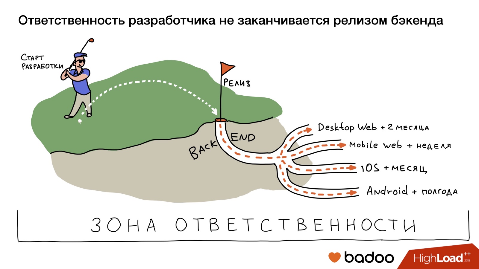 Ответственность разработчиков