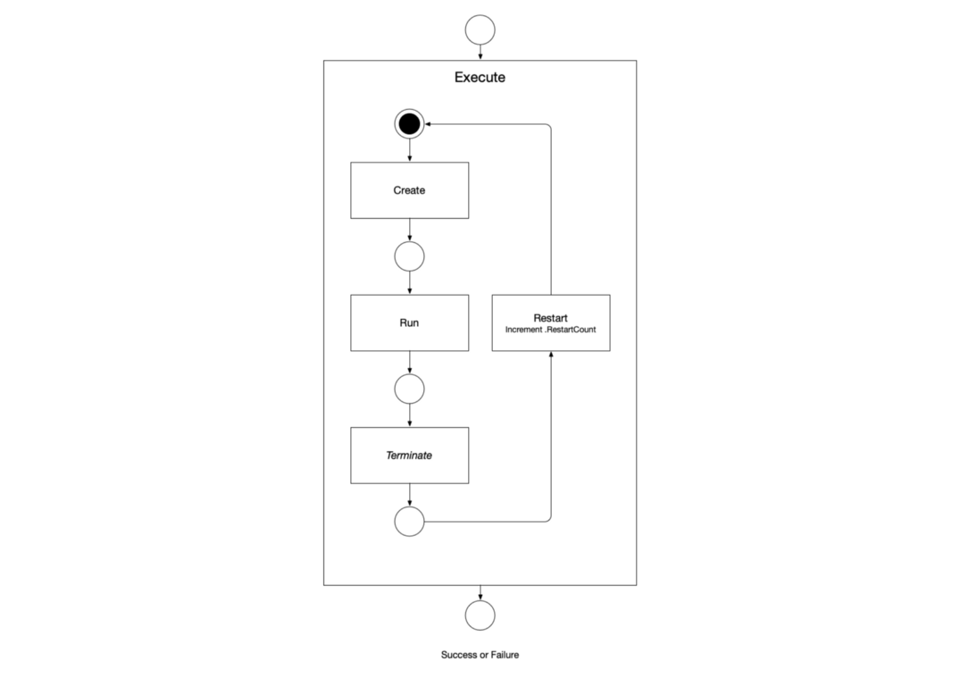 Так что же такое pod в Kubernetes? - 10