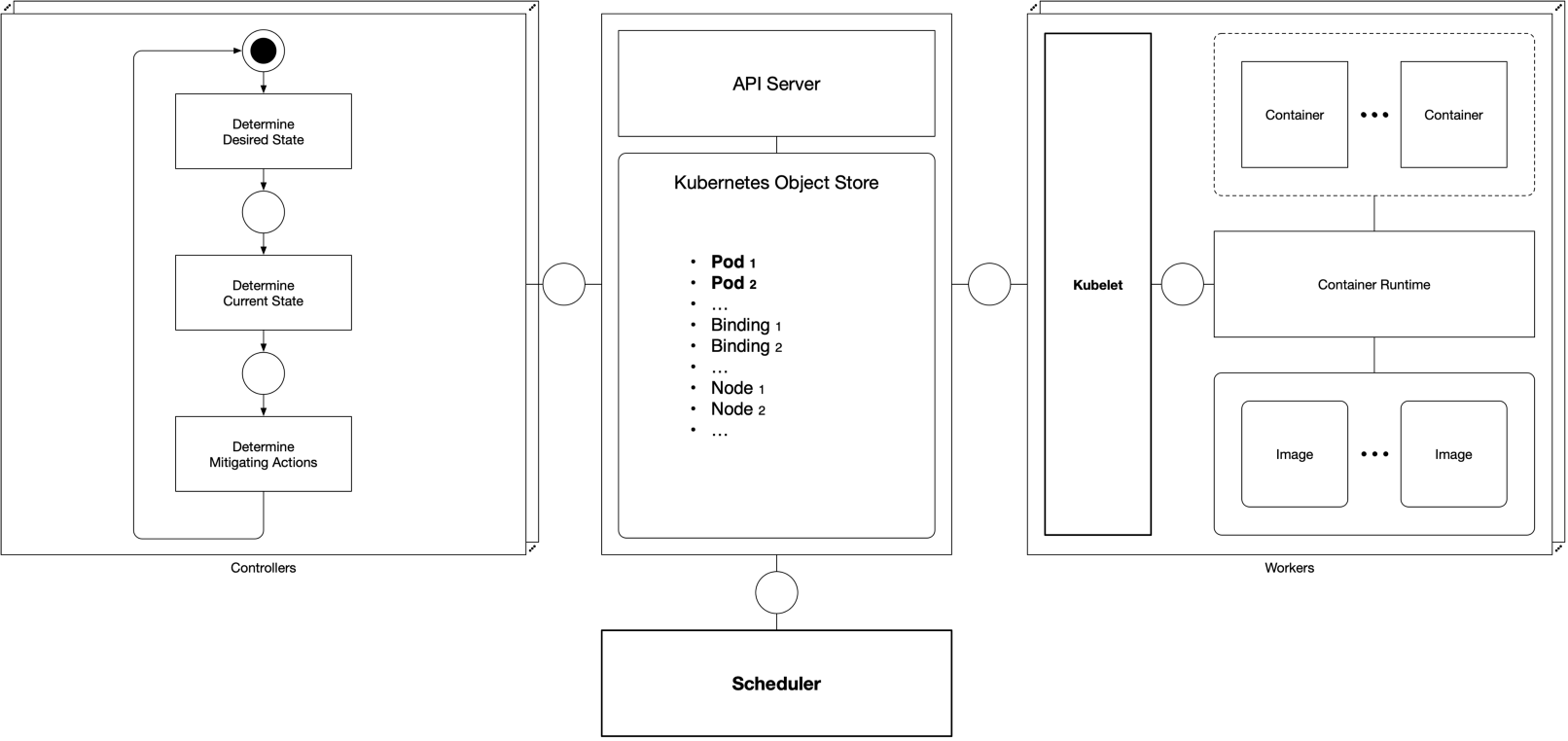 Так что же такое pod в Kubernetes? - 3