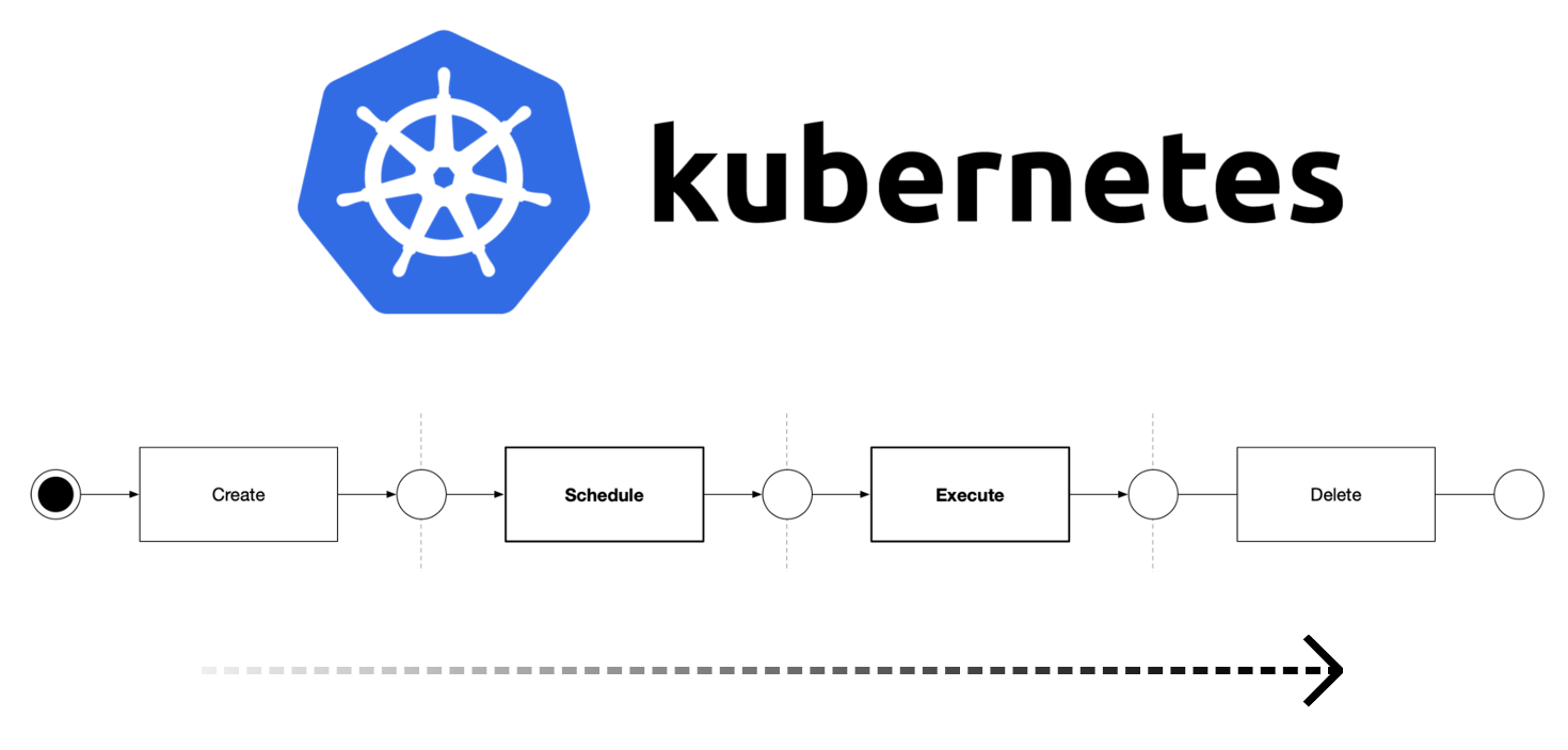 Так что же такое pod в Kubernetes? - 1