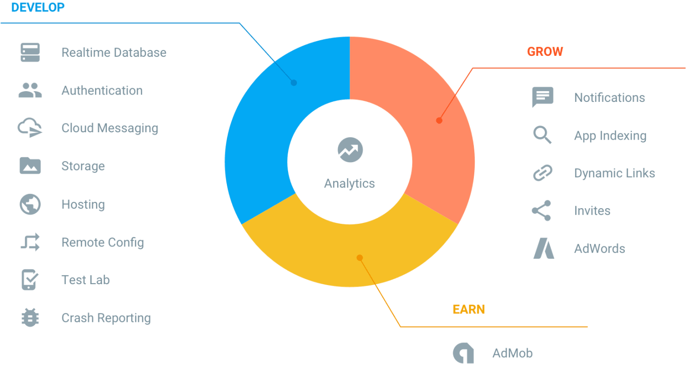 Firebase Summit 2018: коротко о главном - 2