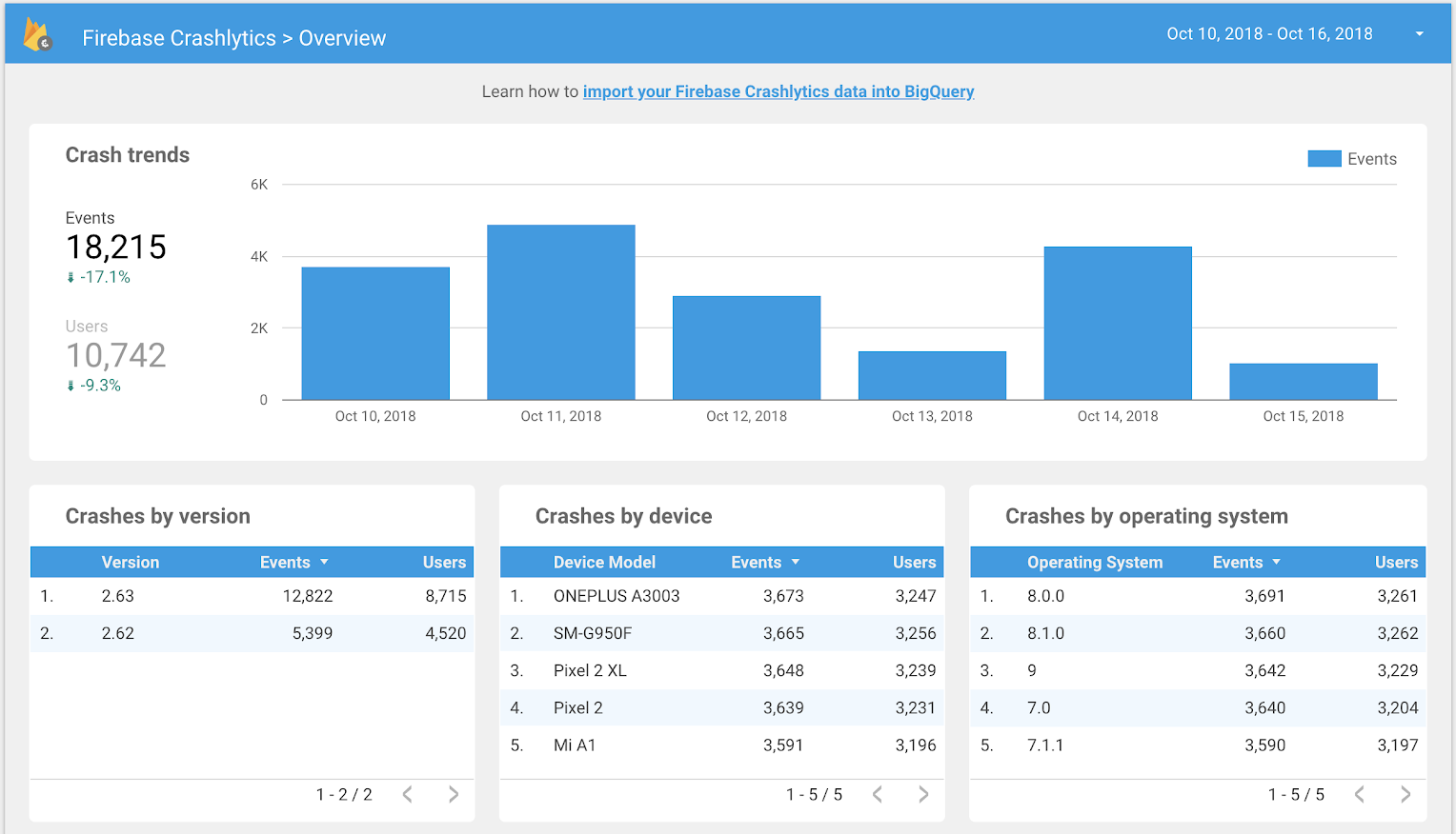 Firebase Summit 2018: коротко о главном - 9 Firebase Summit 2018: коротко о главном - 9