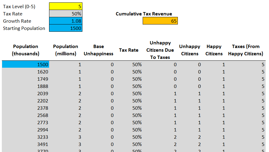 Как создать надёжную игровую механику, пользуясь только Excel: моделирование и оптимизация решений - 16