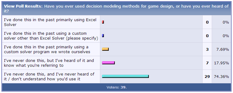 Как создать надёжную игровую механику, пользуясь только Excel: моделирование и оптимизация решений - 3