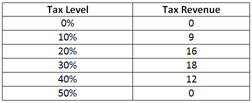 Как создать надёжную игровую механику, пользуясь только Excel: моделирование и оптимизация решений - 9