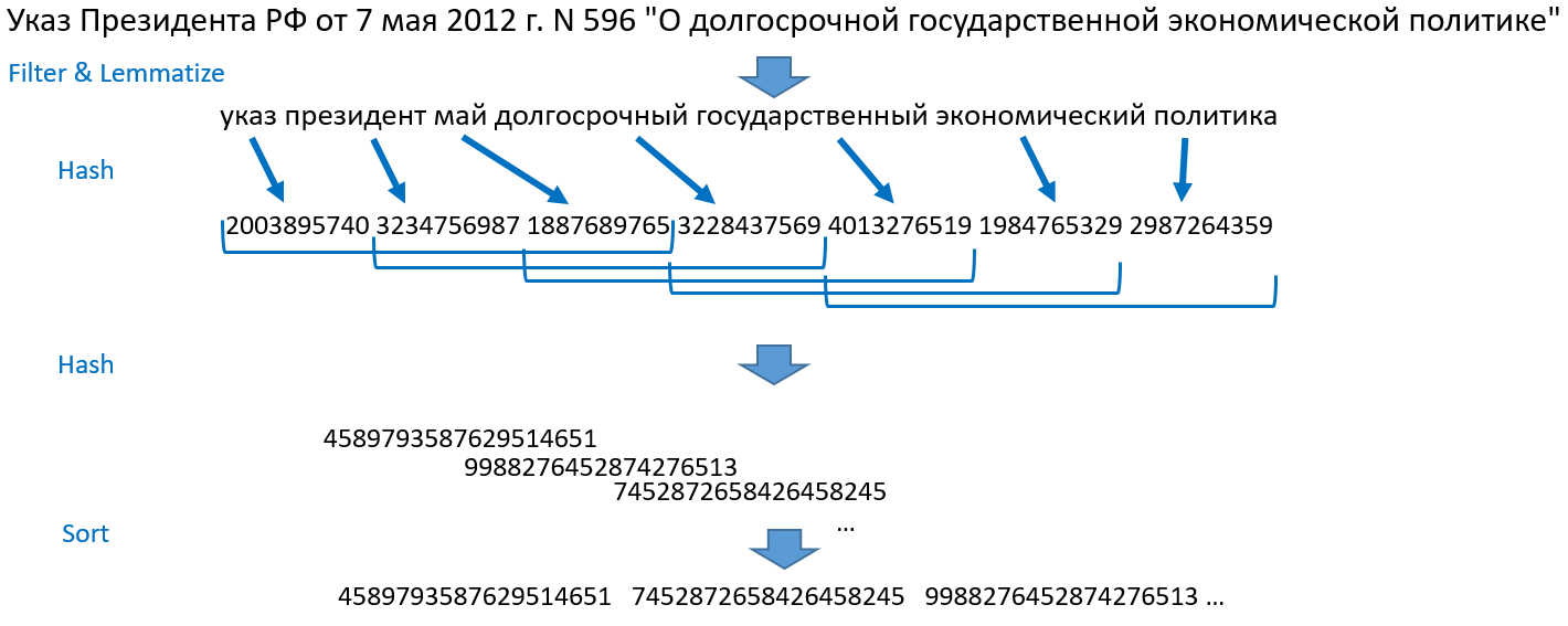 Так устроен поиск заимствований в Антиплагиате - 4