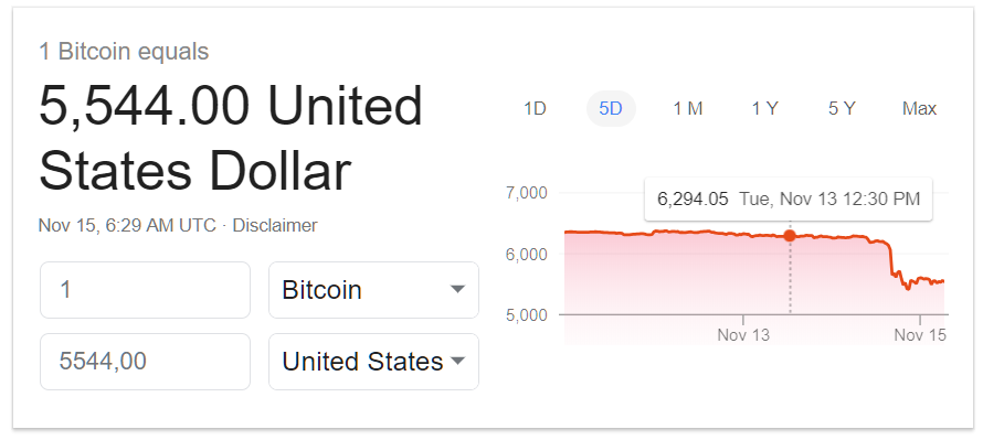 btcusd5d