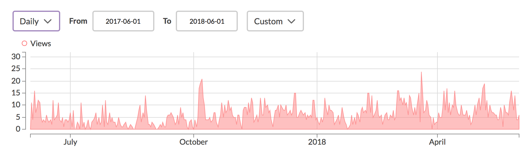 Трагикомедия в NaN актах: как мы cделали игру на JS и выпустили ее в Steam - 5