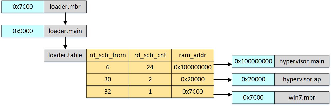 Виртуальный мир Intel. Часть 2: SMP - 2