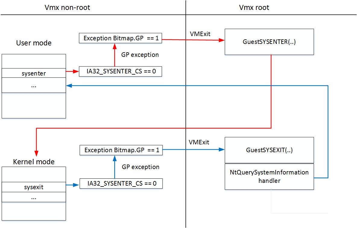 Виртуальный мир Intel. Часть 2: SMP - 3 Виртуальный мир Intel. Часть 2: SMP - 3