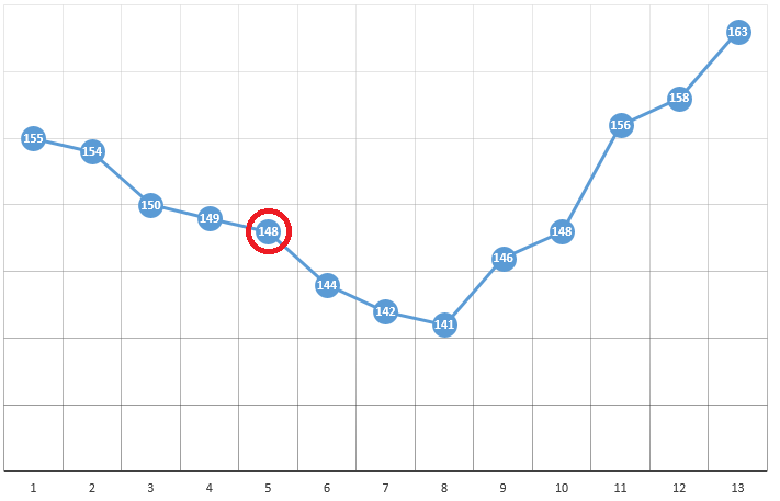 Алгоритмы оптимизации торгового робота: эффективный способ наторговать миллион задним числом - 10 Алгоритмы оптимизации торгового робота: эффективный способ наторговать миллион задним числом - 10