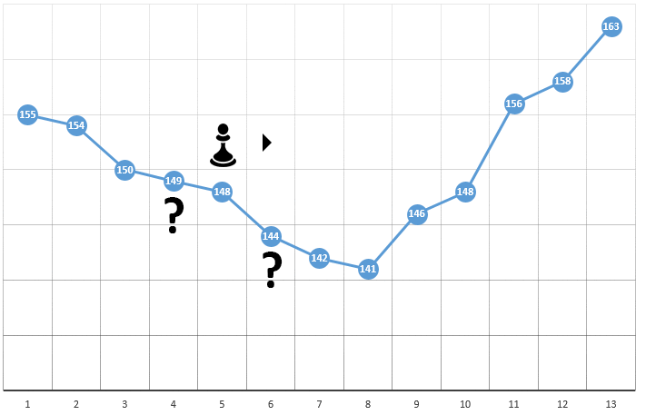 Алгоритмы оптимизации торгового робота: эффективный способ наторговать миллион задним числом - 11 Алгоритмы оптимизации торгового робота: эффективный способ наторговать миллион задним числом - 11