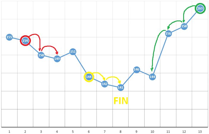 Алгоритмы оптимизации торгового робота: эффективный способ наторговать миллион задним числом - 15 Алгоритмы оптимизации торгового робота: эффективный способ наторговать миллион задним числом - 15