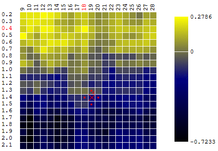 Алгоритмы оптимизации торгового робота: эффективный способ наторговать миллион задним числом - 16 Алгоритмы оптимизации торгового робота: эффективный способ наторговать миллион задним числом - 16