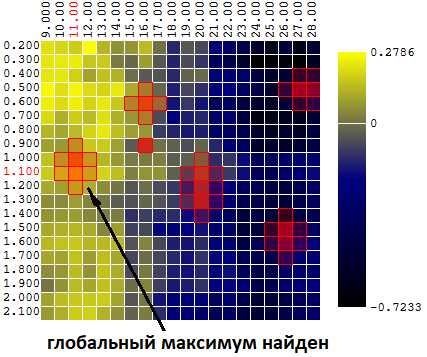 Алгоритмы оптимизации торгового робота: эффективный способ наторговать миллион задним числом - 17 Алгоритмы оптимизации торгового робота: эффективный способ наторговать миллион задним числом - 17
