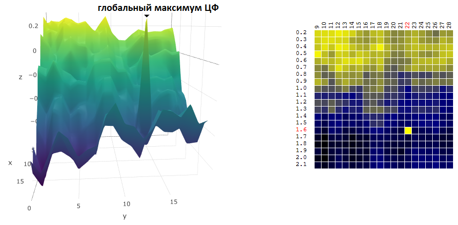 Алгоритмы оптимизации торгового робота: эффективный способ наторговать миллион задним числом - 18 Алгоритмы оптимизации торгового робота: эффективный способ наторговать миллион задним числом - 18