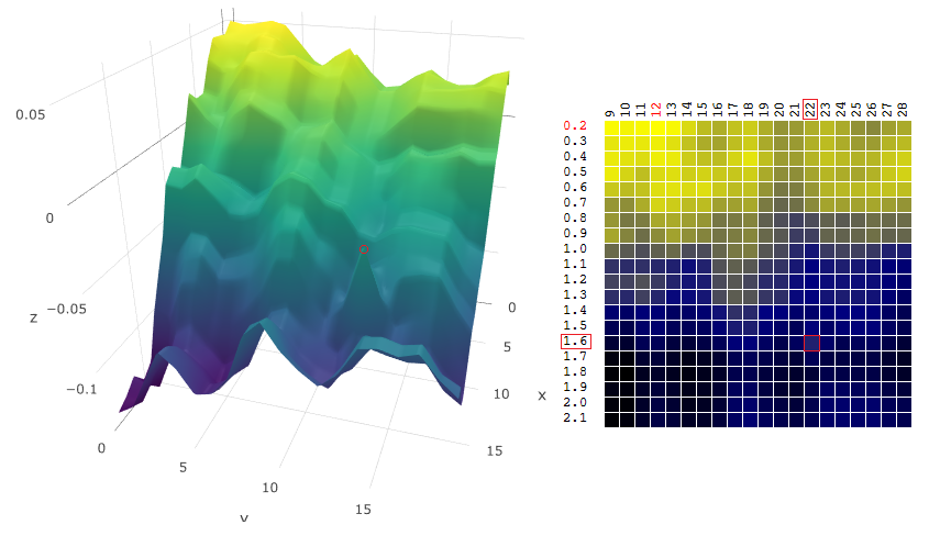 Алгоритмы оптимизации торгового робота: эффективный способ наторговать миллион задним числом - 24 Алгоритмы оптимизации торгового робота: эффективный способ наторговать миллион задним числом - 24