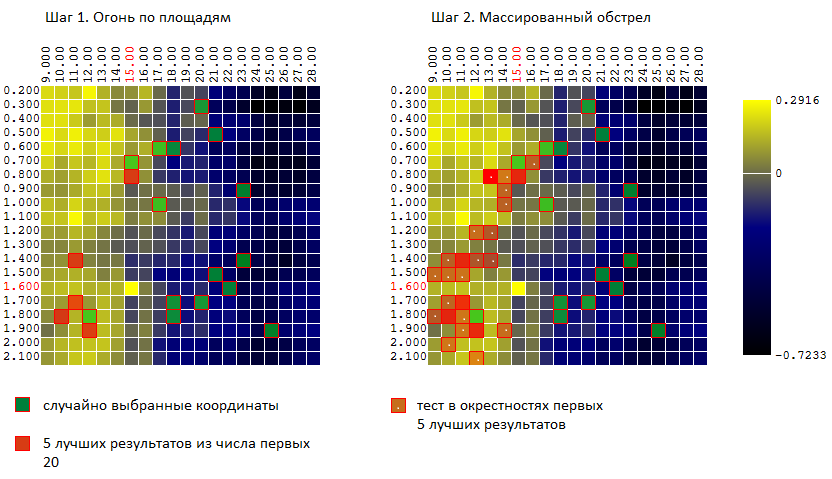 Алгоритмы оптимизации торгового робота: эффективный способ наторговать миллион задним числом - 25 Алгоритмы оптимизации торгового робота: эффективный способ наторговать миллион задним числом - 25