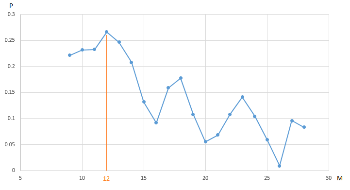 Алгоритмы оптимизации торгового робота: эффективный способ наторговать миллион задним числом - 3 Алгоритмы оптимизации торгового робота: эффективный способ наторговать миллион задним числом - 3