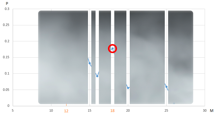 Алгоритмы оптимизации торгового робота: эффективный способ наторговать миллион задним числом - 4 Алгоритмы оптимизации торгового робота: эффективный способ наторговать миллион задним числом - 4