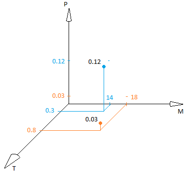 Алгоритмы оптимизации торгового робота: эффективный способ наторговать миллион задним числом - 6 Алгоритмы оптимизации торгового робота: эффективный способ наторговать миллион задним числом - 6
