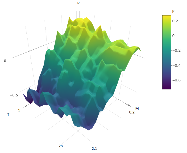 Алгоритмы оптимизации торгового робота: эффективный способ наторговать миллион задним числом - 7 Алгоритмы оптимизации торгового робота: эффективный способ наторговать миллион задним числом - 7