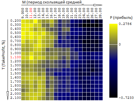 Алгоритмы оптимизации торгового робота: эффективный способ наторговать миллион задним числом - 8 Алгоритмы оптимизации торгового робота: эффективный способ наторговать миллион задним числом - 8