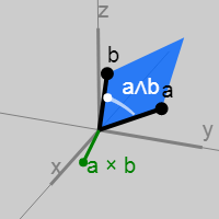 Давайте уберём кватернионы из всех 3D-движков - 27