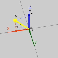 Давайте уберём кватернионы из всех 3D-движков - 61