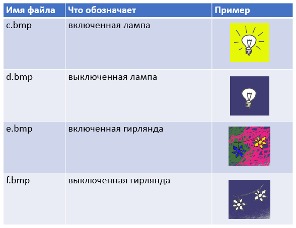 Как управлять электроприборами, радиоуправляемыми моделями, моторизованной коляской при помощи взгляда - 34