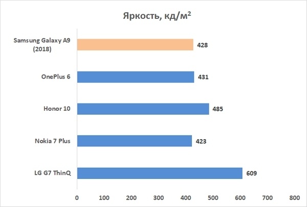 Новая статья: Обзор Samsung Galaxy A9 (2018): первый смартфон с четырьмя основными камерами