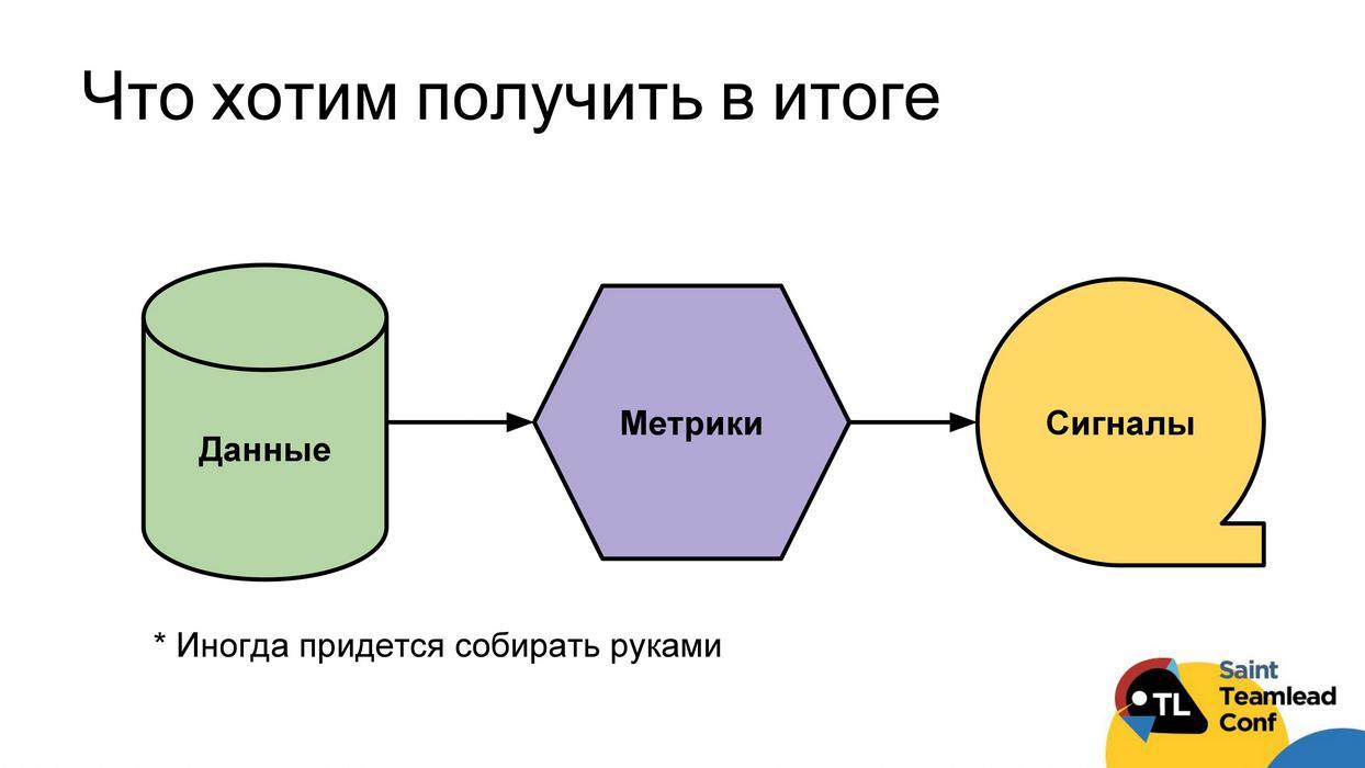 Оцениваем процессы в команде разработки на основе объективных данных - 4