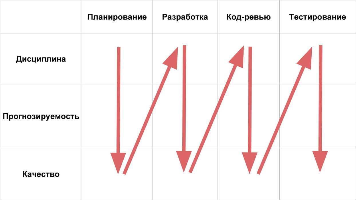 Оцениваем процессы в команде разработки на основе объективных данных - 5