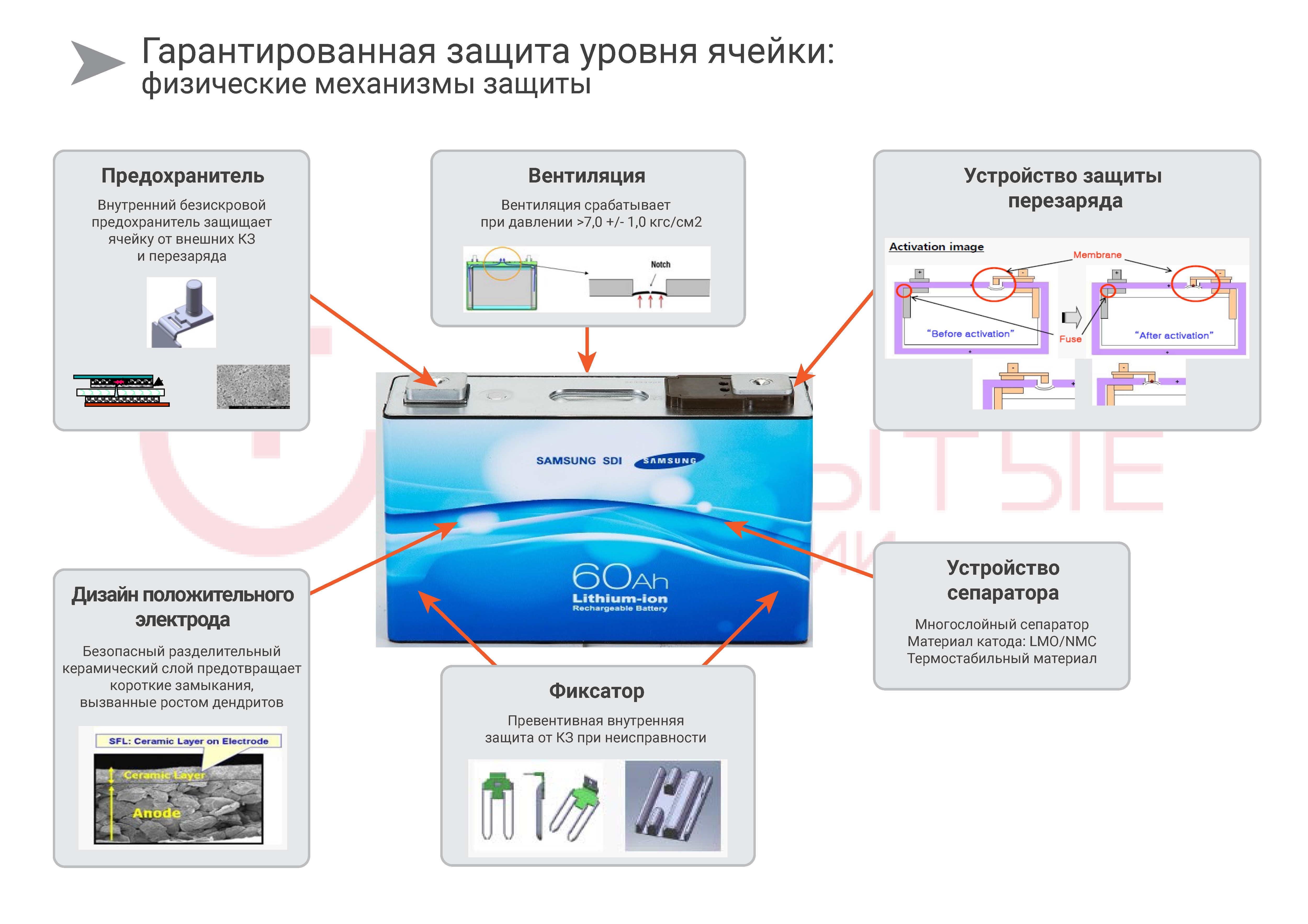 Время литий-ионных ИБП: пожароопасность или безопасный шаг в будущее? - 11 Время литий-ионных ИБП: пожароопасность или безопасный шаг в будущее? - 11
