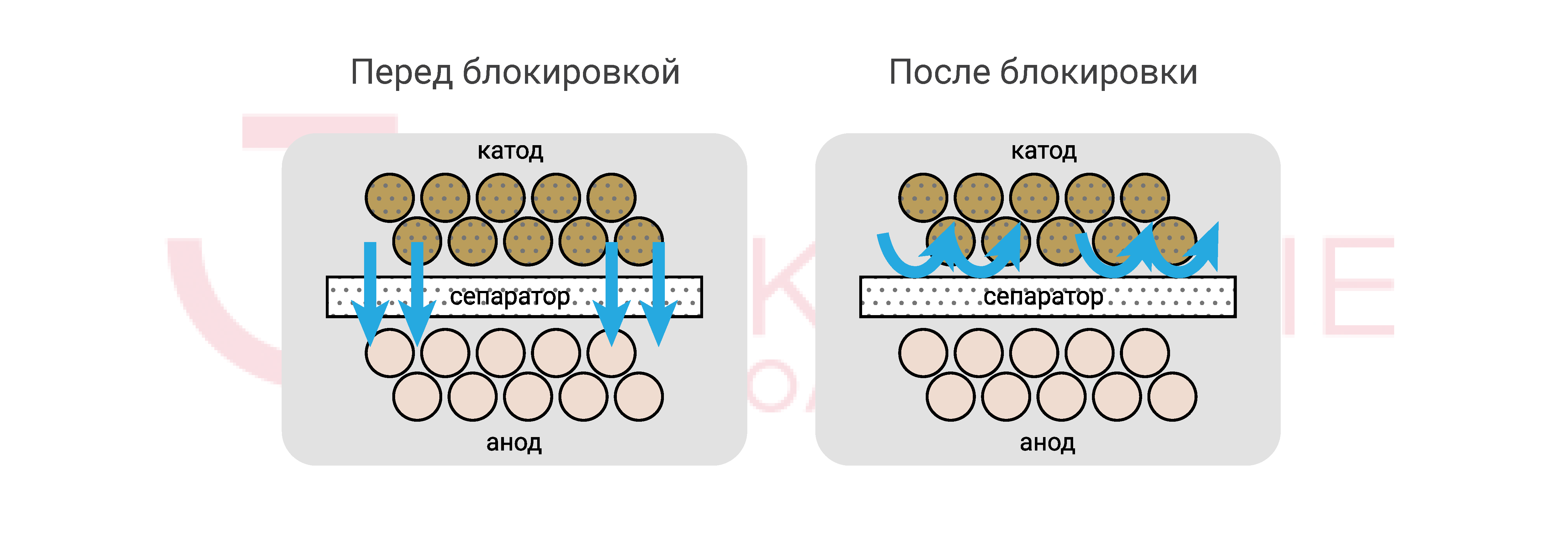 Время литий-ионных ИБП: пожароопасность или безопасный шаг в будущее? - 12