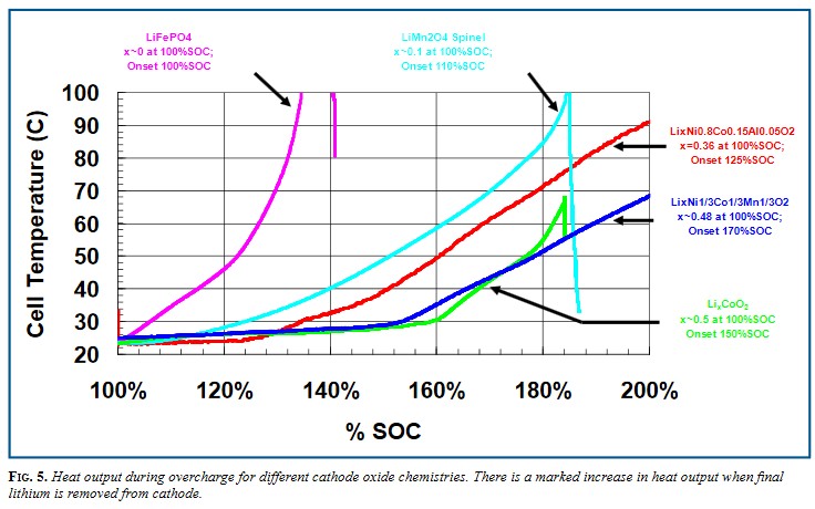 Время литий-ионных ИБП: пожароопасность или безопасный шаг в будущее? - 14 Время литий-ионных ИБП: пожароопасность или безопасный шаг в будущее? - 14