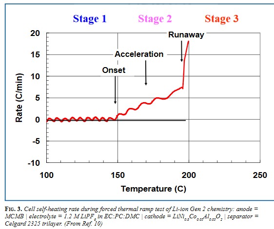 Время литий-ионных ИБП: пожароопасность или безопасный шаг в будущее? - 8 Время литий-ионных ИБП: пожароопасность или безопасный шаг в будущее? - 8