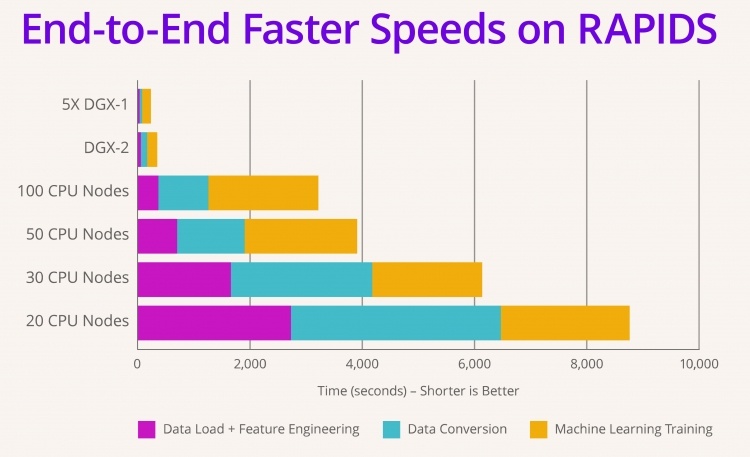 NVIDIA всё ещё не оправилась от сворачивания криптовалютного рынка