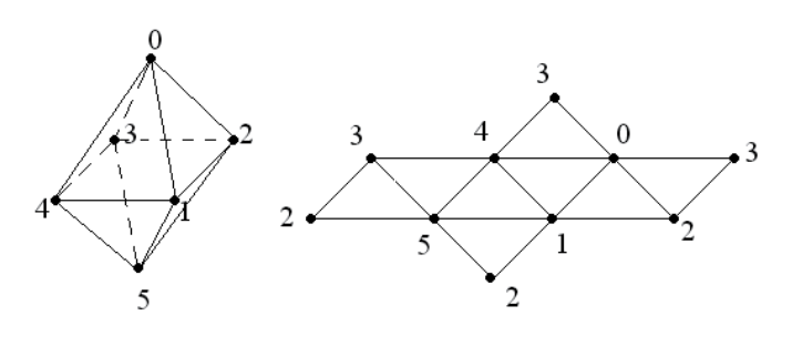 OpenSceneGraph: Основы работы с геометрией сцены - 5 OpenSceneGraph: Основы работы с геометрией сцены - 5