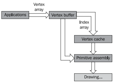OpenSceneGraph: Основы работы с геометрией сцены - 7 OpenSceneGraph: Основы работы с геометрией сцены - 7