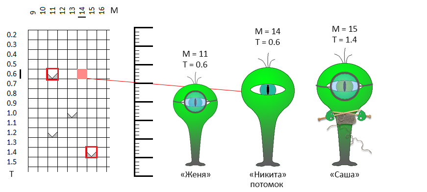 Оптимизируем торгового робота: генетический алгоритм - 3