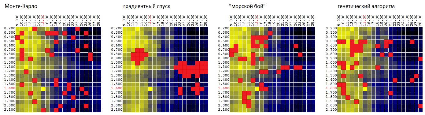 Оптимизируем торгового робота: генетический алгоритм - 6