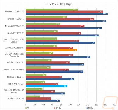 Первый тест Radeon RX 590 в режиме CrossFire показал, что смысл в этом режиме есть далеко не всегда