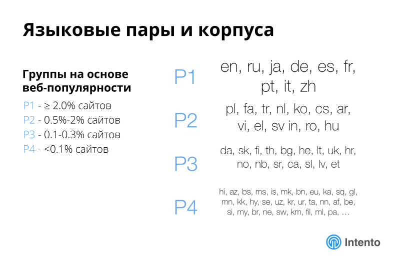 Ландшафт сервисов облачного машинного перевода. Лекция в Яндексе - 11