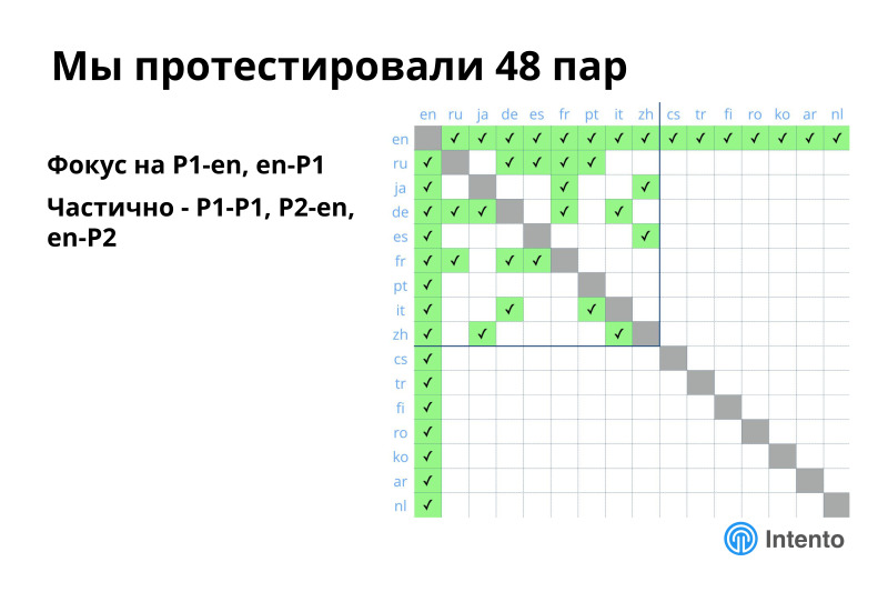 Ландшафт сервисов облачного машинного перевода. Лекция в Яндексе - 13