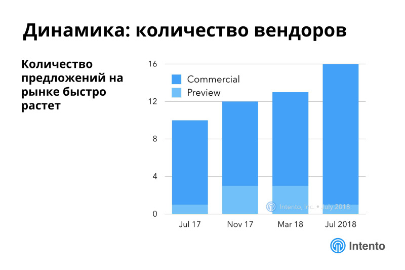 Ландшафт сервисов облачного машинного перевода. Лекция в Яндексе - 22