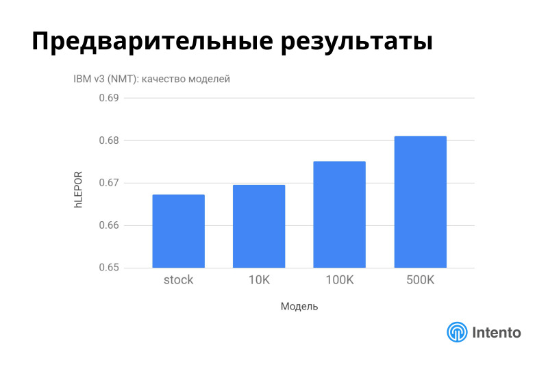 Ландшафт сервисов облачного машинного перевода. Лекция в Яндексе - 31