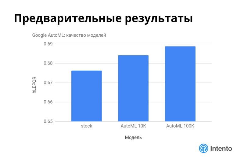 Ландшафт сервисов облачного машинного перевода. Лекция в Яндексе - 32