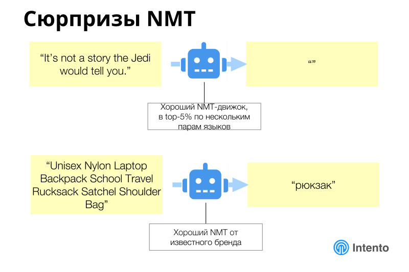 Ландшафт сервисов облачного машинного перевода. Лекция в Яндексе - 5